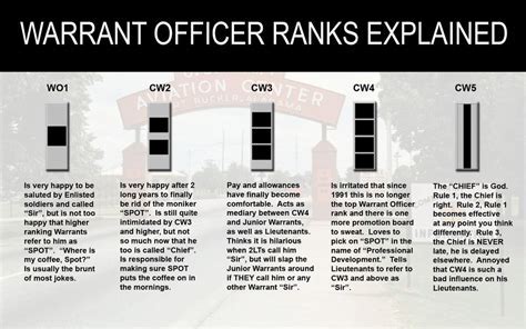 Usmc Warrant Officer Insignia Meaning Explained Campus Sdh Usmc Warrant Officer Insignia Meaning Explained Campus Sdh