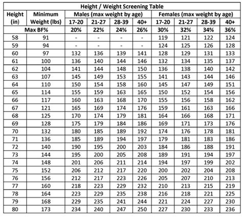 Usmc Weight Standards Blog Dandk Usmc Weight Standards Blog Dandk