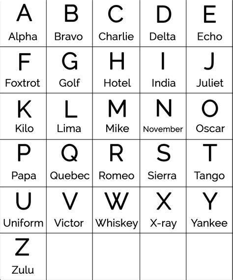 V In Military Alphabet