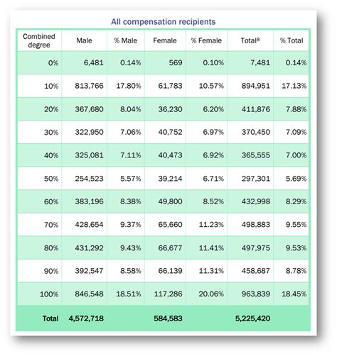Va 2025 Disability Compensation Rates Layla Barron J Va 2025 Disability Compensation Rates Layla Barron J