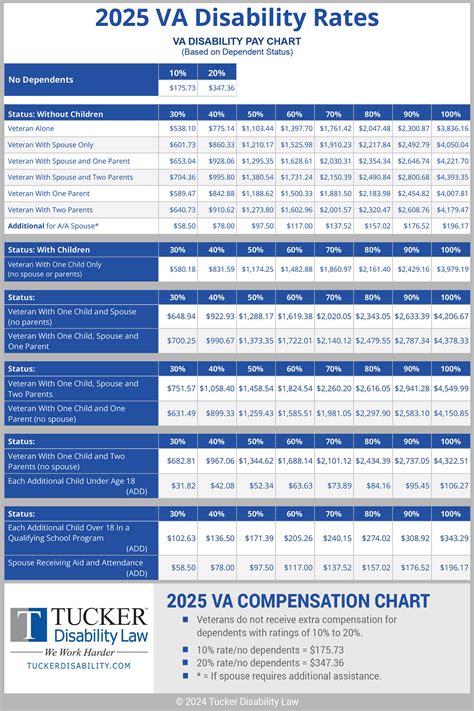 Va Disability Rates 2025 Projected Increase 2025 Briana Roobbie Va Disability Rates 2025 Projected Increase 2025 Briana Roobbie