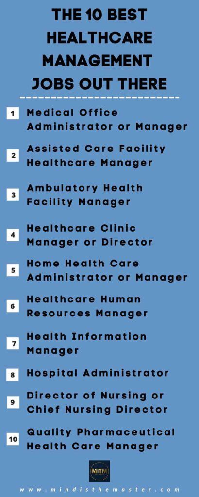 Vacancies In Healthcare Management