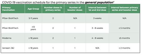 Vaccine Locations Will County Health Department Vaccine Locations Will County Health Department