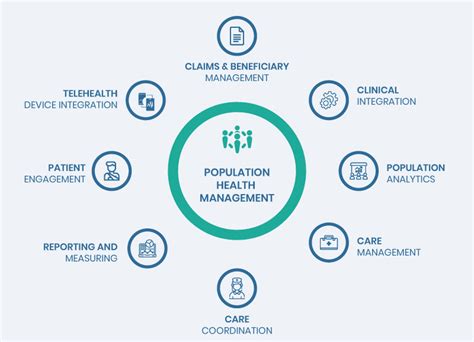 Value Based Care Uses Population Health Management To Identify Patient Value Based Care Uses Population Health Management To Identify Patient