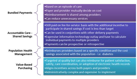 Value Based Payment Models And The Future Of Healthcare Bhm Value Based Payment Models And The Future Of Healthcare Bhm