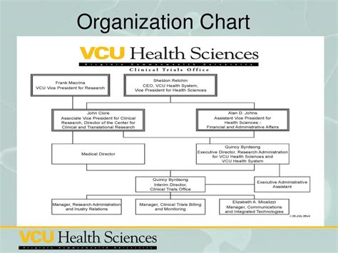 Vcu Health System Organizational Chart Ponasa Vcu Health System Organizational Chart Ponasa