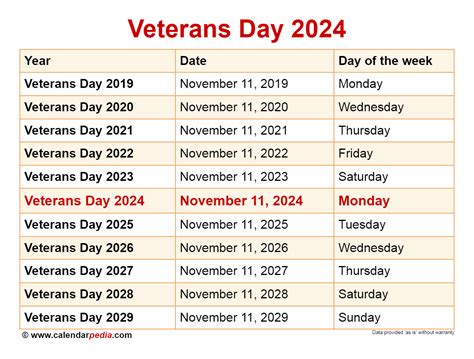 Veterans Day 2025 Date Holiday Calendar Xavier Wickham Veterans Day 2025 Date Holiday Calendar Xavier Wickham