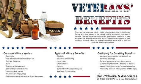 Veterans Point Of Service Health Benefits Veterans Point Of Service Health Benefits