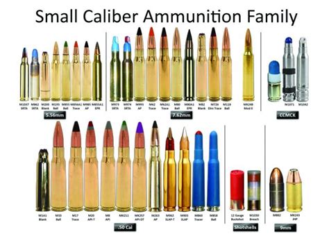 Vintage Outdoors Military Ammunition Identification Charts And Graphics Vintage Outdoors Military Ammunition Identification Charts And Graphics
