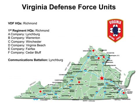 Virginia Bases Military