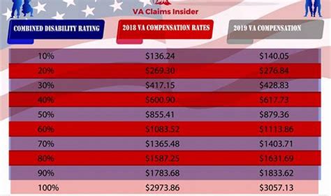Virginia Paycheck Calculator