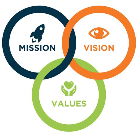 Vision Mission Values Vision Mission Values