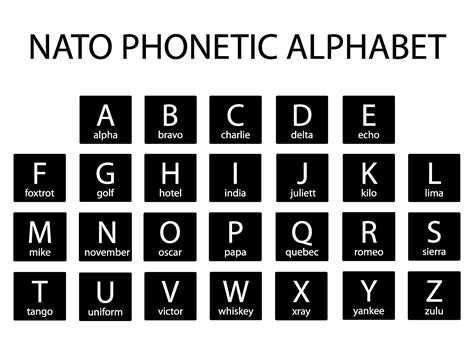 W In Phonetic Alphabet