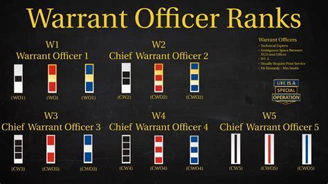 Warrant Officer Candidate Rank