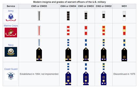 Warrant Officer Ranks And Pay For 2023 Warrant Officer Ranks And Pay For 2023