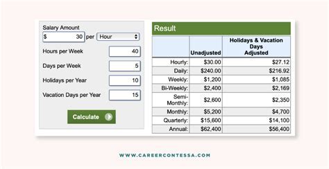 Washington Salary Calculator