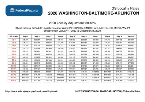 Washington Take Home Pay Calculator Washington Take Home Pay Calculator