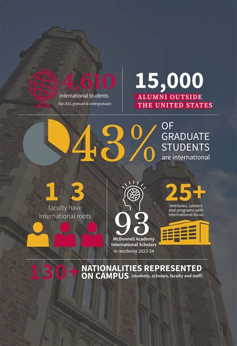 Washu And Mcdonnell Academy Engagement And International Partnerships Washu And Mcdonnell Academy Engagement And International Partnerships