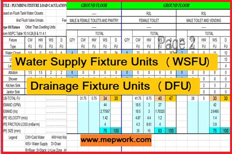 Water Supply And Drainage Fixture Units Calculator Wsfu Dfu Water Supply And Drainage Fixture Units Calculator Wsfu Dfu