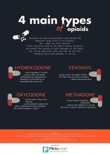 Watkins Health Center Combats Opioid Epidemic At Home News Kansan Com Watkins Health Center Combats Opioid Epidemic At Home News Kansan Com