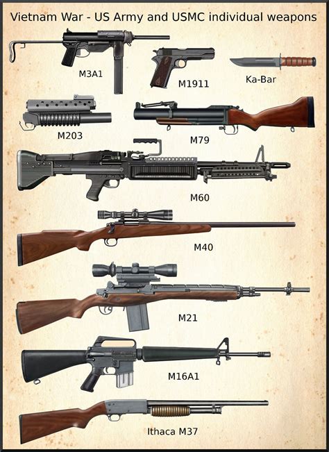Weapons In Vietnam War
