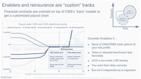 Webinar Optimizing 2023 Model Participant Selection Validate Health Webinar Optimizing 2023 Model Participant Selection Validate Health