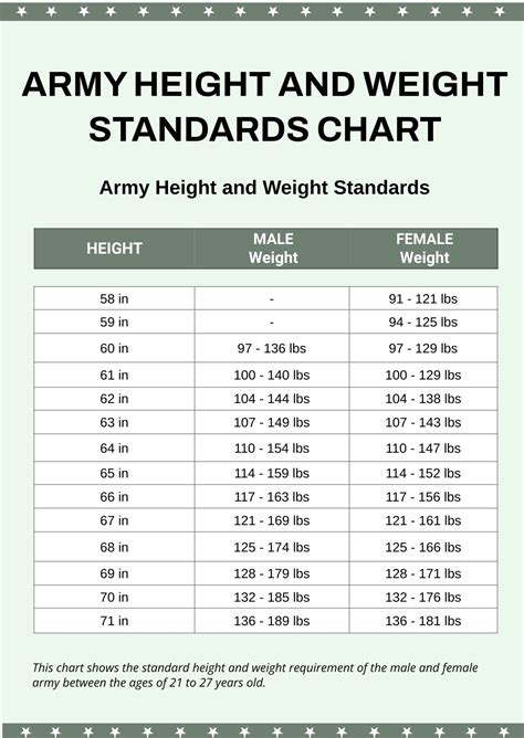 Weight Limit For Army