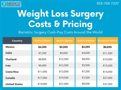 Weight Loss Surgery Costs In Mexico - Save 70% Mexico Bariatric Center Weight Loss Surgery Costs In Mexico - Save 70% Mexico Bariatric Center