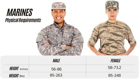 Weight Requirement For The Marines