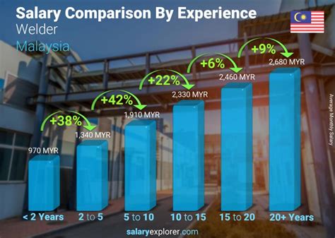 Welder Average Salary In Philippines 2023 The Complete Guide Welder Average Salary In Philippines 2023 The Complete Guide