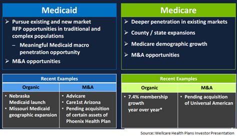 Wellcare Health Plans Put It On Your Shopping List Wellcare Health Wellcare Health Plans Put It On Your Shopping List Wellcare Health