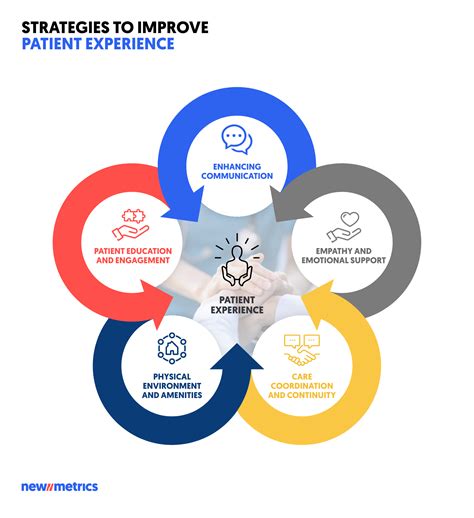 What Are Healthcare Related Experiences
