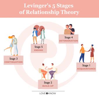 What Are The 5 Bases In A Relationship Relationships What Are The 5 Bases In A Relationship Relationships