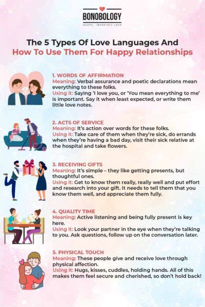 What Are The 5 Love Languages How To Use Them In Relationships What Are The 5 Love Languages How To Use Them In Relationships