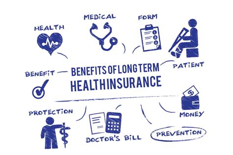 What Are The Benefits Of Having A Health Insurance Plans Kadva Corp What Are The Benefits Of Having A Health Insurance Plans Kadva Corp