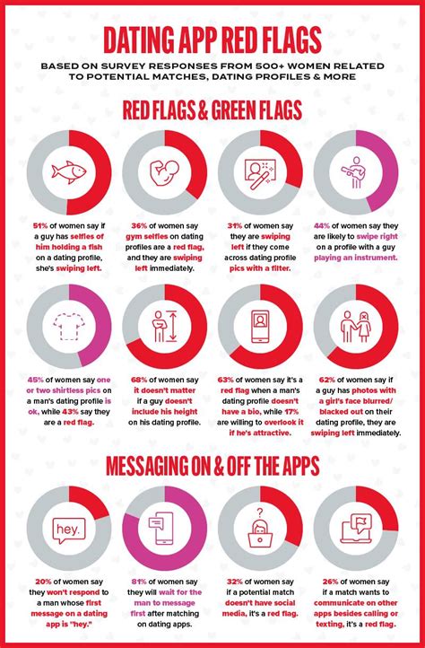 What Are The Biggest Online Dating Red Flags What Makes An F Boy An F What Are The Biggest Online Dating Red Flags What Makes An F Boy An F