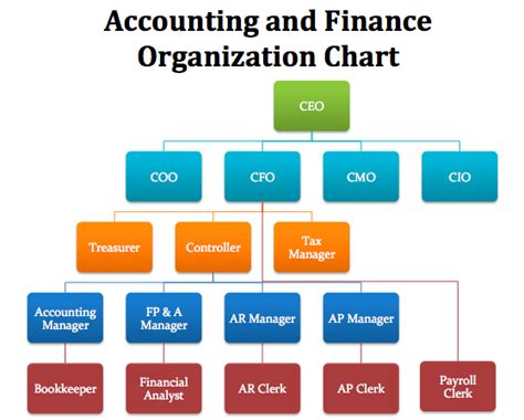 What Are The Key Areas On Which Every Finance Manager Works Most Of The What Are The Key Areas On Which Every Finance Manager Works Most Of The