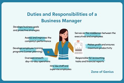 What Business Management Do