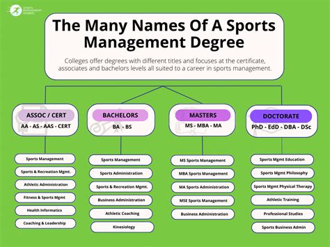 What Can I Do With A Bachelor S In Sports Management Degree What Can I Do With A Bachelor S In Sports Management Degree