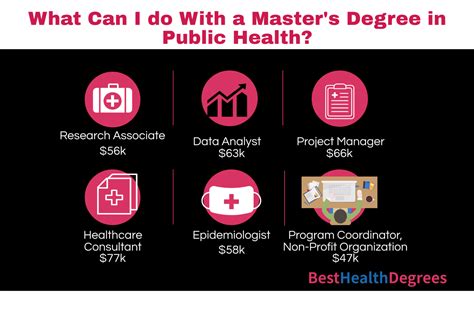 What Can I Do With An Mph Or Public Health Degree What Can I Do With An Mph Or Public Health Degree