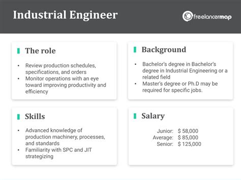 What Can Industrial Engineers Do