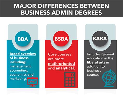 What Can You Do With A Business Administration Degree