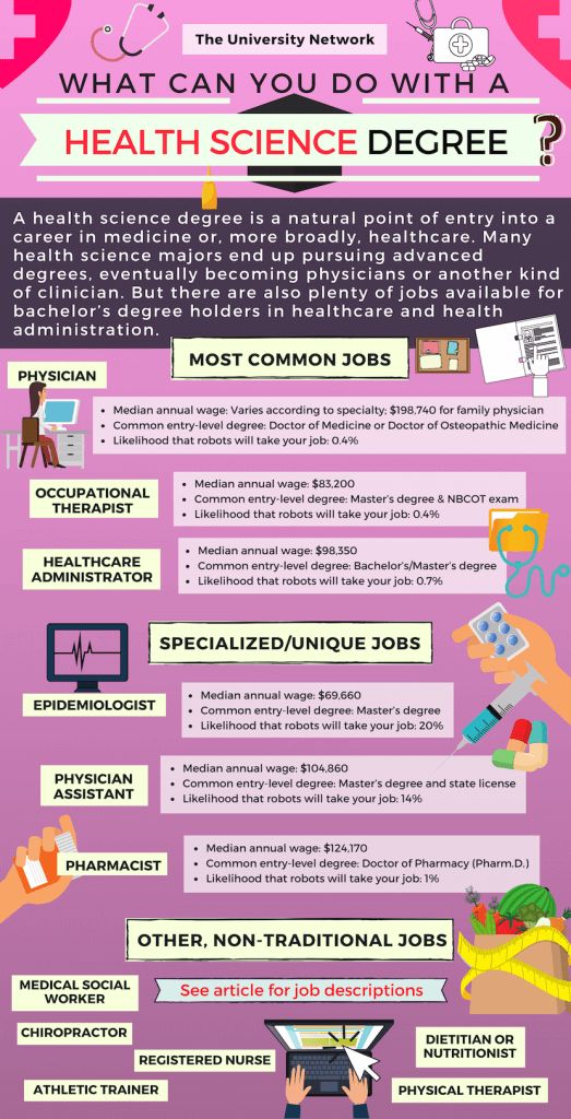 What Can You Do With A Health Science Degree What Can You Do With A Health Science Degree