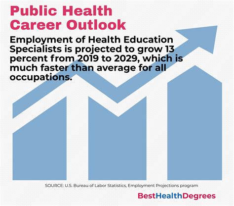 What Can You Do With A Public Health Degree Best Graduate Schools What Can You Do With A Public Health Degree Best Graduate Schools