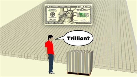 What Comes After A Trillion Do You Know What Comes After A Trillion Do You Know