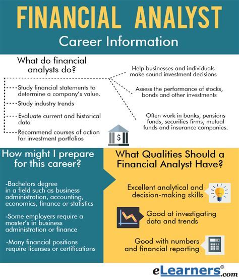 What Do Management Analysts Do