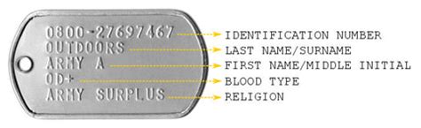What Do The Numbers On Dog Tags Mean