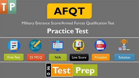What Does Afqt Stand For
