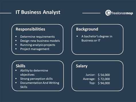 What Does An It Business Analyst Do Career Insights What Does An It Business Analyst Do Career Insights