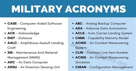 What Does Army Acronym Mean